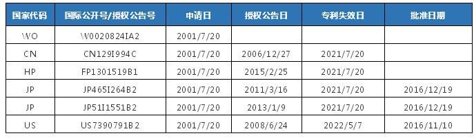 2019年乙肝新藥韋立德TAF價格，多少錢一瓶？