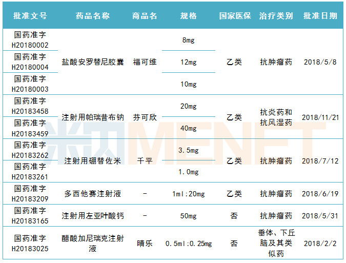 正大天晴仿taf乙肝抗病毒新藥，預計上市時間為2020年！