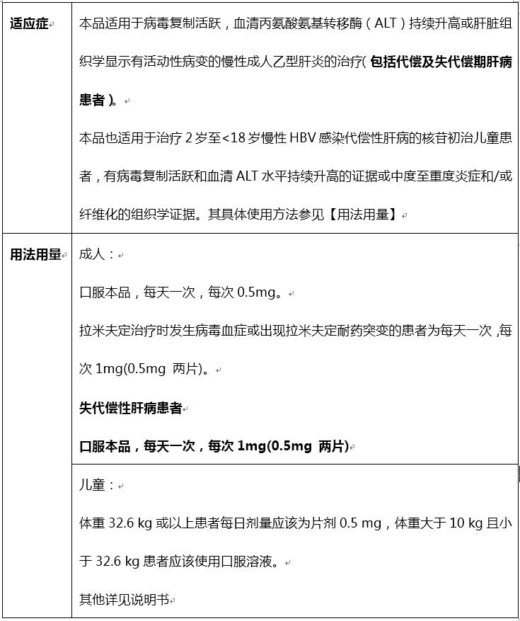 博路定?新適應癥獲批，為中國慢乙肝合并失代償期肝硬化患者帶來了福音！