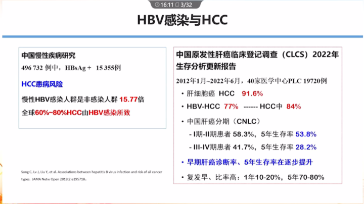 【會議擷萃】南月敏教授：HBV感染狀態與肝癌發生的關系