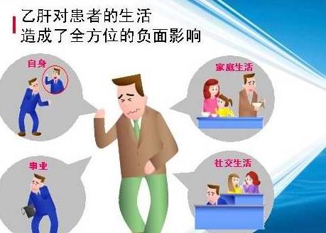 乙肝常見的傳染途徑有哪些？都是什么？